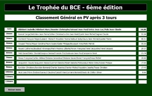 6ème trophée du BCE résultats du 3ème tour