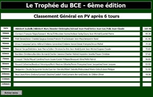 Trophée du BCE résultats du tour 7