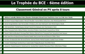 Trophée du BCE résultats du tour 8