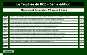 Trophée du BCE