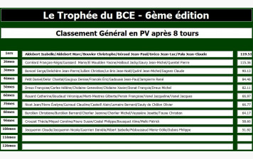 Trophée du BCE résultats du tour 8