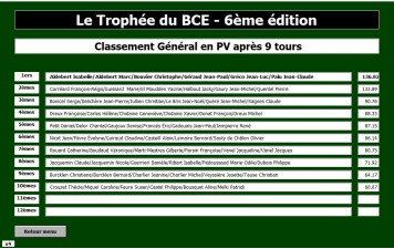 Trophée du BCE