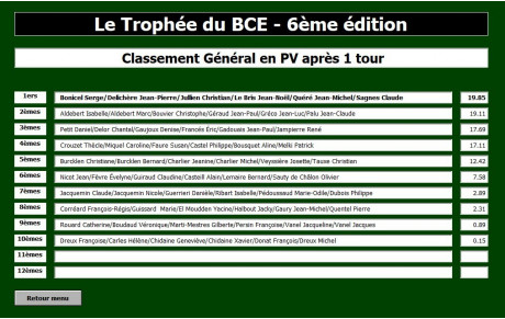 Trophée du BCE