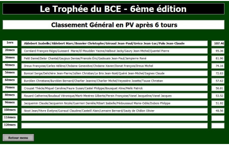 Trophée du BCE résultats du tour 7