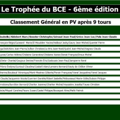 Trophée du BCE